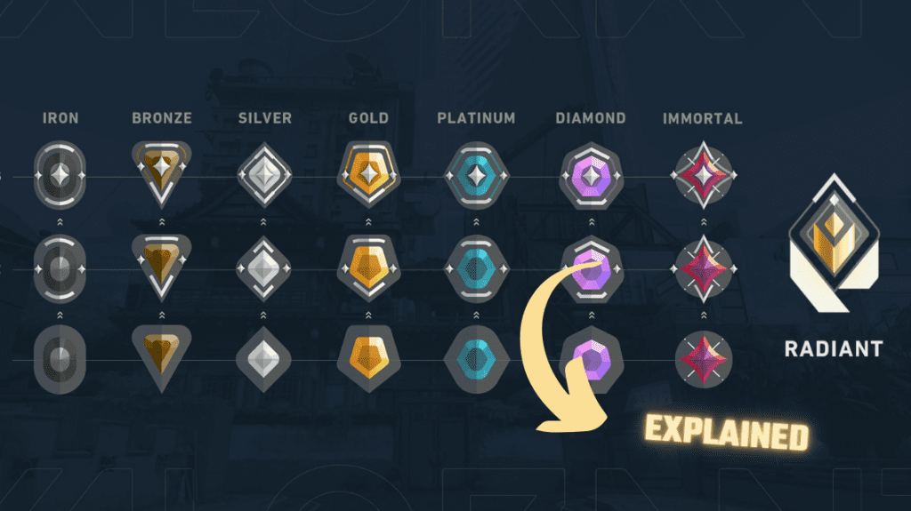 How the Valorant Ranks and Ranking System Works Setup.gg